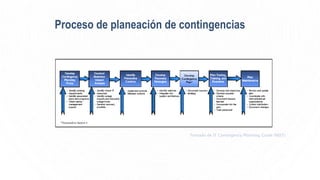 Proceso de planeación de contingencias
Tomado de IT Contingency Planning Guide (NIST)
 