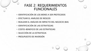 FASE 2: REQUERIMIENTOS
FUNCIONALES
• IDENTIFICACIÓN DE LOS BIENES A SER PROTEGIDOS
• EFECTUAR EL ANÁLISIS DE RIESGOS
• REALIZAR EL ANÁLISIS DE IMPACTO DEL NEGOCIO (BIA)
• IDENTIFICACIÓN DE LAS ESTRATEGIAS
• COSTO-BENEFICIO DE LAS ESTRATEGIAS
• SELECCIÓN DE LA ESTRATEGIA
• PRESUPUESTO DE INVERSIÓN
 