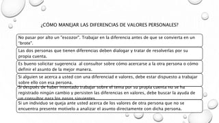 ¿CÓMO MANEJAR LAS DIFERENCIAS DE VALORES PERSONALES?
No pasar por alto un "escozor". Trabajar en la diferencia antes de que se convierta en un
“brote".
Las dos personas que tienen diferencias deben dialogar y tratar de resolverlas por su
propia cuenta.
Es bueno solicitar sugerencia al consultor sobre cómo acercarse a la otra persona o cómo
definir el asunto de la mejor manera.
Si alguien se acerca a usted con una diferenciad e valores, debe estar dispuesto a trabajar
sobre ello con esa persona.
Si después de haber intentado trabajar sobre el tema por su propia cuenta no se ha
registrado ningún cambio y persisten las diferencias en valores, debe buscar la ayuda de
un consultor para los pasos siguientes.
Si un individuo se queja ante usted acerca de los valores de otra persona que no se
encuentra presente motívelo a analizar el asunto directamente con dicha persona.
 