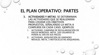 EL PLAN OPERATIVO: PARTES
3. ACTIVIDADES Y METAS: SE DETERMINAN
LAS ACTIVIDADES QUE SE REALIZARÁN
PARA LOGRAR LOS OBJETIVOS
PROPUESTOS, SEÑALANDO LA META A
CUMPLIRSE EN CADA CASO. EJEMPLOS:
1. ACTIVIDAD, CAMPAÑA DE REGULARIZACIÓN DE
PAGOS MOROSOS; META, 300 USUARIOS SE
PONEN AL DÍA EN SUS PAGOS.
2. ACTIVIDAD, ADQUISICIÓN DE UNIDADES
MÓVILES. META, 3 MOTOCICLETAS ADQUIRIDAS.
 
