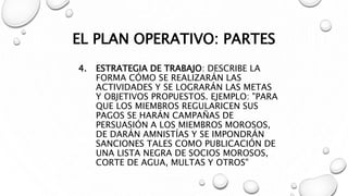 EL PLAN OPERATIVO: PARTES
4. ESTRATEGIA DE TRABAJO: DESCRIBE LA
FORMA CÓMO SE REALIZARÁN LAS
ACTIVIDADES Y SE LOGRARÁN LAS METAS
Y OBJETIVOS PROPUESTOS. EJEMPLO: "PARA
QUE LOS MIEMBROS REGULARICEN SUS
PAGOS SE HARÁN CAMPAÑAS DE
PERSUASIÓN A LOS MIEMBROS MOROSOS,
DE DARÁN AMNISTÍAS Y SE IMPONDRÁN
SANCIONES TALES COMO PUBLICACIÓN DE
UNA LISTA NEGRA DE SOCIOS MOROSOS,
CORTE DE AGUA, MULTAS Y OTROS"
 