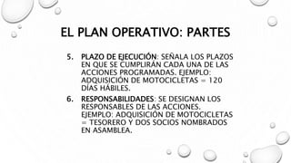 EL PLAN OPERATIVO: PARTES
5. PLAZO DE EJECUCIÓN: SEÑALA LOS PLAZOS
EN QUE SE CUMPLIRÁN CADA UNA DE LAS
ACCIONES PROGRAMADAS. EJEMPLO:
ADQUISICIÓN DE MOTOCICLETAS = 120
DÍAS HÁBILES.
6. RESPONSABILIDADES: SE DESIGNAN LOS
RESPONSABLES DE LAS ACCIONES.
EJEMPLO: ADQUISICIÓN DE MOTOCICLETAS
= TESORERO Y DOS SOCIOS NOMBRADOS
EN ASAMBLEA.
 
