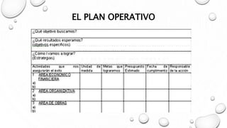 EL PLAN OPERATIVO
 
