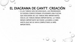 EL DIAGRAMA DE GANTT: CREACIÓN
• SI LAS TAREAS SON SECUENCIALES, LAS PRIORIDADES
SE PUEDEN CONFECCIONAR UTILIZANDO UNA FLECHA
QUÉ DESCIENDE DE LAS TAREAS MÁS IMPORTANTES
HACIA LAS TAREAS MENOS IMPORTANTES. LA TAREA
MENOS IMPORTANTE NO PUEDE LLEVARSE A CABO
HASTA QUE NO SE HAYA COMPLETADO LA MÁS
IMPORTANTE.
 