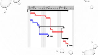 EL DIAGRAMA DE GANTT
 