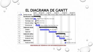 EL DIAGRAMA DE GANTT
 