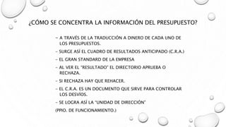 ¿CÓMO SE CONCENTRA LA INFORMACIÓN DEL PRESUPUESTO?
- A TRAVÉS DE LA TRADUCCIÓN A DINERO DE CADA UNO DE
LOS PRESUPUESTOS.
- SURGE ASÍ EL CUADRO DE RESULTADOS ANTICIPADO (C.R.A.)
- EL GRAN STANDARD DE LA EMPRESA
- AL VER EL “RESULTADO” EL DIRECTORIO APRUEBA O
RECHAZA.
- SI RECHAZA HAY QUE REHACER.
- EL C.R.A. ES UN DOCUMENTO QUE SIRVE PARA CONTROLAR
LOS DESVÍOS.
- SE LOGRA ASÍ LA “UNIDAD DE DIRECCIÓN”
(PPIO. DE FUNCIONAMIENTO.)
 