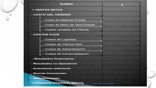 CUADRO DE RESULTADOS ANTICIPADO
 