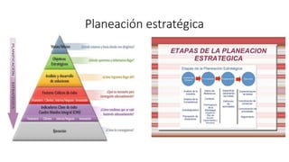 Planeación estratégica
 