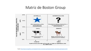 Matriz de Boston Group
Fuente: http://www.monografias.com/trabajos61/matriz-crecimiento-participacion/matriz-crecimiento-participacion.shtml
 