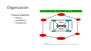 Organización
• Entorno específico
• Clientes,
• proveedores,
• competencia)
Fuente: http://e-
ducativa.catedu.es/44700165/aula/archivos/repositorio/2750/2767/html/41_el_entorno_de_la_empresa.html
 
