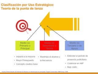 Clasificación por Uso Estratégico:  Teoría de la punta de lanza Fuente: Primer Estudio de Extensión de Alcance en Internet para los principales Targets Comerciales, KMR Group, 2006 