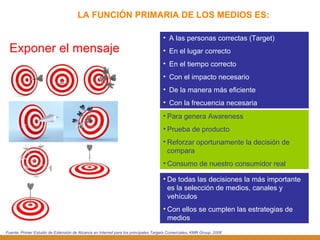 LA FUNCIÓN PRIMARIA DE LOS MEDIOS ES: Exponer el mensaje A las personas correctas (Target) En el lugar correcto En el tiempo correcto Con el impacto necesario De la manera más eficiente Con la frecuencia necesaria Fuente: Primer Estudio de Extensión de Alcance en Internet para los principales Targets Comerciales, KMR Group, 2006 Para genera Awareness Prueba de producto Reforzar oportunamente la decisión de compara Consumo de nuestro consumidor real De todas las decisiones la más importante es la selección de medios, canales y vehículos Con ellos se cumplen las estrategias de medios 