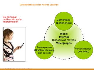 Características de los nuevos usuarios Su principal motivación es la interconexión Fuente: Truly, madly, deeply engaged. Global Youth, Media and Technology, 2005 M usic Internet Dispositivos móviles Videojuegos Comunidad  (pertenencia) Personalización  (identidad) Autoexpresión (Grafitear el mundo Con su voz) 