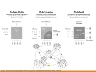 Fuente: Traducción de Bowman-Willis en http://www.hypergene.net/bloh/img/nieman05/social_media_value.pdf 