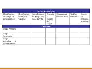 Marco Estratégico Identificación del  Target  de comunicación Identificación de  Insights  relevantes Entendimiento del Target y su estilo de vida Entender el entorno del Target Estrategia de comunicación Qué les comunica Cambio de conducta a generar Assessment Grupo Primario Grupo Secundario Grupo extendido o correlacionado 