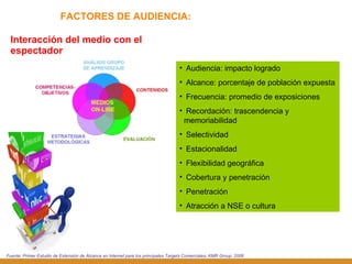 FACTORES DE AUDIENCIA: <ul><li>Interacción del medio con el espectador </li></ul><ul><li>Audiencia: impacto logrado </li><...