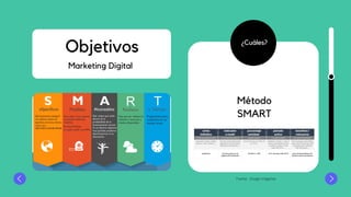 Objetivos
Marketing Digital
¿Cuáles?
Método
SMART
Fuente: Google imágenes
 