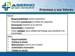 Empresas y sus Valores Merck Responsabilidad  social corporativa Indudable  excelencia  en todos los aspectos. Innovación  basada en la ciencia Honestidad  e integridad. Tener  utilidad , pero utilidad del trabajo que beneficie a la humanidad. Sony Responsabilidad   Enfoque al cliente   Mejoramiento  continuo de la calidad  Creatividad e innovación   Trabajo en equipo   