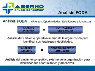 Análisis FODA ANALISIS INTERNO FORTALEZAS Y DEBILIDADES = ANALISIS EXTERNO OPORTUNIDADES Y AMENAZAS = Análisis del ambiente competitivo externo de la  organización  para identificar sus oportunidades y amenazas. Análisis del ambiente operativo interno de la  organización  para identificar sus fortalezas y debilidades. Análisis  FODA   ( F uerzas,  O portunidades,  D ebilidades y  A menazas) 