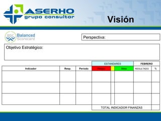 Visión Objetivo Estratégico:  Perspectiva:        ESTANDARES FEBRERO Indicador Resp. Período Peligro   Meta RESULTADO %             TOTAL INDICADOR FINANZAS   