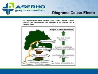Diagrama Causa-Efecto 