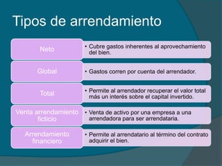 Tipos de arrendamiento