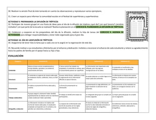 30. Realicen la versión final de éste tomando en cuenta las observaciones y reproduzcan varios ejemplares.
31. Creen un espacio para informar la comunidad escolar en el festival de superhéroes y superheroínas
ACTIVIDAD 9. PREPARAMOS LA DIFUSIÓN DE TRÍPTICOS
32. Participen de manera grupal en una lluvia de ideas para el día de la difusión de trípticos ¿qué día? ¿en qué horario? ¿tendrán
invitados? ¿en qué parte de la escuela se realizará? Realiza la planeación en el EJERCICIO 8. PLANEAMOS LA DIFUSIÓN DE TRÍPTICOS.
33. Colaboren y cooperen en los preparativos del día de la difusión, realicen la lista de tareas del EJERCICIO 9. AGENDA DE
ACTIVIDADES para delegar responsabilidades y tener todo organizado para el gran día.
ACTIVIDAD 10. DÍA DE LADIFUSIÓN DE TRÍPTICOS
34. Asegúrense de tener lista la tarea que a cada uno se le asignó en la organización de este día.
35. Recuerde motivar a sus estudiantes y felicitarlos por el esfuerzo y dedicación. Invítelos a reconocer el esfuerzo de cada estudiante y reitere su agradecimiento
hacia los padres de familia por el apoyo hacia su hija o hijo.
EVALUACIÓN
Categoría Excelente (4) Bueno (3) Suficiente (2) Deficiente (1)
Contenido
Abarca el tema central completamente e
incluyó detalles, ejemplos y se evidenció
conocimiento del tema.
El tema central fue tratado con
propiedad, el contenido es valioso, pero
el conocimiento parece ser superficial.
La información más importante está
reflejada, pero hay algunas
incongruencias en los datos.
El contenido es insuficiente y hay
múltiples errores en los detalles.
Estructura
El contenido se organizó de manera adecuada,
se emplearon títulos, subtítulos, listas y es fácil
de leer.
Aunque utilizó títulos, subtítulos y listas
la organización de la información
dificulta un poco la lectura.
Se puede observar un orden lógico en la
mayor parte del contenido.
La información se dispuso de manera
confusa, la lectura no se completa con
éxito.
Presentación
El tríptico se presentó de forma adecuada y
creativa.
La forma de presentación es
interesante.
La presentación es algo deficiente y no
logró mantener la atención de los
presentes.
La presentación no fue realizada con
éxito y no consiguió conectar con la
audiencia.
Trabajo colaborativo
El grupo aseguró y demostró haber dividido
equitativamente las labores entre los miembros
y todos evidencian haber aprendido.
El trabajo se dividió entre todos los
participantes.
Un integrante del grupo no cumplió con
la tarea asignada.
La mayor parte del grupo no cumplió
con la asignación.
Ortografía y redacción
La información incluida en el tríptico está
escrita de manera adecuada, el vocabulario
empleado corresponde con el contexto y los
párrafos son coherentes y cohesivos.
La mayoría de la información está
escrita de acuerdo con las reglas
gramaticales y hay coherencia.
Al menos la mitad de la información
escrita ha sido redactada tomando en
cuenta las reglas de ortografía y
redacción básicas.
Se evidencian claros errores de sintaxis,
coherencia, cohesión, adecuación y
ortográficos.
 