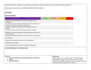 67.Inviten a familiares y amigos a ser un guardián de los valores y si acepta comparte con ellos el código secreto de los guardianes.
68. Recuerden siempre que son GUARDIANES AL RESCATE DE LOS VALORES.
EVALUACIÓN
ESCALA VALORATIVA
Indicador Siempre Casi siempre En ocasiones Nunca
Todos los alumnos participaron durante la realización de las
actividades.
Los talentos de cada uno de los participantes son aprovechados de
manera adecuada en la realización del proyecto
El trabajo es organizado de acuerdo con el calendario que se
elabora.
Cuentan con los recursos necesarios para realizar su trabajo.
Identifican de manera adecuada las emociones básicas con las que
cuenta cada uno.
Resuelven situaciones adversas de manera autónoma y respetuosa
Son creativos
Respetan las diferencias de cada uno de los integrantes.
Respetan turnos al hablar.
Valoran la participación de todos los integrantes del equipo.
AJUSTES RAZONABLES U OBSERVACIONES:
Producto:
1. TODOS LOS EJERCICIOS REALIZADOS DURANTE EL PROYECTO
2. TRÍPICO
3. EMOCIONOMETRO
Materiales:
Pelota -Ejercicios 1 y 2. -Video o audio “El enfado de Roqui” -
Computadora o dispositivo móvil. -Bocina -Útiles escolares
básicos: lápiz, borrador, sacapuntas, colores o crayolas, ejercicios
de anexos, carpeta, hojas blancas o color, etc.
 