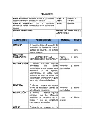 PLANEACIÓN
Objetivo General: Describir lo que la gente hace
ocasionalmente en el trascurso del día.
Grupo: B
Grado: 1°
Unidad: 4
Sesión:
Objetivo específico: Leer e interpretar
respuestas breves con respecto a sus actividades
diarias
Fecha: Horario:
Nombre de la Escuela: Nombre del titular: OSCAR
LUNA FLORES
ACTIVIDADES PROCEDIMIENTO MATERIAL TIEMPO
WARM UP El maestro define el concepto de
adverbios de frecuencia usando
graficas de acuerdo a la certeza
que representan.
5 min
PREGUNTA
GENERADORA ¿CUÁLES SON LOS
ADVERBIOS DE FRECUENCIA?
Pizarron y
marcadores
5 min
PRESENTACIÓN El alumno menciona algunas
actividades que realiza
frecuentemente en español para
resolverlas y dar ejemplo
resolviéndolas en inglés. Para
mantener su atención usare una
presentación en Power Point para
hacer más interesante la clase.
Proyector y
computadora
10 min
PRÁCTICA El alumno expresa de manera
escrita las respuestas usando los
adverbios de frecuencia.
Proyector y
computadora
10 min
PRODUCCIÓN El alumno realiza algunos
ejercicios con los diferentes
adverbios de frecuencia en su
libreta y con un compañero
compara sus respuestas.
Libreta de
apuntes
15 min
CIERRE Finalmente se procede en los
 