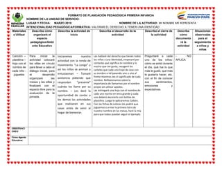 FORMATO DE PLANEACIÓN PEDAGÓGICA PRIMERA INFANCIA
NOMBRE DE LA UNIDAD DE SERVICIO:
LUGAR Y FECHA: MARZO 2018 NOMBRE DE LA ACTIVIDAD: MI NOMBRE ME REPRESENTA
INTENCIONALIDAD PEDAGÓGICA/FORMATIVA: VALORAR EL DERECHO A TENER UNA IDENTIDAD
Materiales
a Utilizar
Describa cómo
organizará el
espacio
pedagógico/Ambi
ente Educativo
Describa la actividad de
inicio
Describa el desarrollo de la
actividad
Describa el cierre de
la actividad
Describa
cómo
documenta
rá la
actividad
Situaciones
observadas
para el
seguimiento
a niños y
niñas
Canción –
plastilina –
hoja con el
nombre de
cada niño -
juguetes
Para iniciar la
actividad colocaré
las sillas en círculo
para llevar a cabo el
diálogo inicial, para
el desarrollo
organizaré las
mesas y las sillas y
finalizaré con el
espacio libre para la
evaluación de la
jornada.
Iniciaremos nuestra
actividad con la ronda de
movimiento “La conga” y
así los niños se animan y
entusiasman – Tomaré
asistencia pidiendo que
respondan “presente”
cuándo los llame por su
nombre. – Les daré la
oportunidad de contar a
los demás las actividades
que realizaron en sus
casas antes de venir al
hogar de bienestar.
Les hablaré del derecho que tienen todos
los niños a una identidad, empezaré por
contarles qué significa mi nombre y lo
mucho que me gusta, recogeré los
carteles que cada uno trajo de casa con
su nombre e iré pasando uno a uno al
frente mientras leo el significado de cada
nombre. Reflexionamos sobre la
importancia de llamarnos por el nombre
propio sin utilizar apodos.
Les entregaré una hoja con el nombre de
cada uno escrito en letra grande y cada
uno deberá decorarlo con bolitas de
plastilina. Luego le aplicaremos Colbón.
Con las fichas de colores les pediré que
juguemos a armar la primera letra de
nuestro nombre en las mesas, haré la mía
para que todos puedan seguir el ejemplo.
Preguntaré a cada
uno de los niños:
cómo se sintió durante
el día, qué fue lo que
más le gustó, qué más
le gustaría hacer, etc.
con el fin de conocer
sus sentimientos,
emociones y
expectativas.
- NO
APLICA
OBSERVACI
ONES:
Firma Agente
Educativa:
 