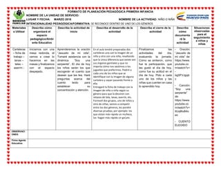 FORMATO DE PLANEACIÓN PEDAGÓGICA PRIMERA INFANCIA
NOMBRE DE LA UNIDAD DE SERVICIO:
LUGAR Y FECHA: MARZO 2018 NOMBRE DE LA ACTIVIDAD: NIÑO O NIÑA
INTENCIONALIDAD PEDAGÓGICA/FORMATIVA: SE RECONOCE DENTRO DE UNO DE LOS GÉNEROS
Materiales
a Utilizar
Describa cómo
organizará el
espacio
pedagógico/Ambi
ente Educativo
Describa la actividad de
inicio
Describa el desarrollo de la
actividad
Describa el cierre de la
actividad
Describa
cómo
documenta
rá la
actividad
Situaciones
observadas
para el
seguimiento
a niños y
niñas
Carteleras
– ficha de
trabajo –
lanas –
telas –
aserrín -
Iniciamos con una
mesa redonda, el
vamos a crear lo
hacemos en las
mesas y finalizamos
con el espacio
despejado.
Aprenderemos la oración
“Jesusito de mi vida”.
Tomaré asistencia con la
dinámica “Soy una
serpiente”. El día de hoy
los niños serán los que
escogerán el cuento que
desean que les lea. Haré
preguntas acerca del
cuento leído para
establecer su
concentración y atención.
En el aula tendré preparadas dos
carteleras una con la imagen de un
niño y otra con una niña, resaltando
que la única diferencia que existe son
sus órganos genitales y que no
importa cómo nos vestimos o los
juguetes que preferimos. Pediré a
cada uno de los niños que se
identifique con la imagen de alguna
cartelera y vayan pasando frente a
ella.
Entregaré la ficha de trabajo con la
imagen de niño o niña según su
género para que la decoren con
retazos de tela, lanas, aserrín, etc.
Formaré dos grupos, uno de niños y
otro de niñas, vamos a competir
entre los dos géneros, les pondré
diversas pruebas, por ejemplo: los
que vistan más rápido un muñeco,
los hagan más rápido un gol,etc.
Finalizamos las
actividades del día,
evaluando la jornada.
Cómo se sintieron, como
fue la participación, que
les gustó el día de hoy,
como fue su actitud en el
día de hoy. Pido a cada
uno de los niños y las
niñas que cuenten en casa
lo aprendido hoy.
- Oración:
“Jesusito de
mi vida” de:
https://www.
youtube.co
m/watch?v=
-
bgSFVJgqb
c
- Canción:
“Soy una
serpiente”
de:
https://www.
youtube.co
m/watch?v=
ItUqMuB4o
eo
- CUENTO
ELEGIDO
OBSERVACI
ONES:
Firma Agente
Educativa:
 