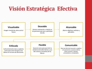 Visión Estratégica Efectiva
Visualizable
Imagen mental de cómo será el
futuro
Deseable
Genera motivación e interés en
las personas que van a participar
de ella
Alcanzable
Abarca objetivos realistas y
aplicables.
Enfocada
Suficientemente clara y explicita
como para servir de guía a los
lideres en la toma de decisiones.
Flexible
General como para permitir la
existencia de alternativas y uso
del criterio e iniciativa de los
líderes.
Comunicable
Que sea fácil de transmitir y explicar
a las personas a quienes afecta,
tanto usuarios, clientes,
proveedores o empleados.
 