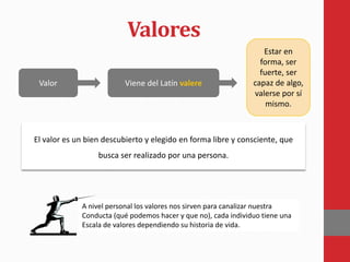 Valores
Valor Viene del Latín valere
Estar en
forma, ser
fuerte, ser
capaz de algo,
valerse por sí
mismo.
El valor es un bien descubierto y elegido en forma libre y consciente, que
busca ser realizado por una persona.
A nivel personal los valores nos sirven para canalizar nuestra
Conducta (qué podemos hacer y que no), cada individuo tiene una
Escala de valores dependiendo su historia de vida.
 
