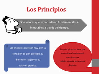 Los Principios
Son valores que se consideran fundamentales e
inmutables a través del tiempo.
Un principio es un valor que
se considera fundamental,
que tiene una
validez especial por encima
de otros.
Los principios expresan muy bien su
condición de bien deseable, su
dimensión subjetiva y su
carácter práctico.
 