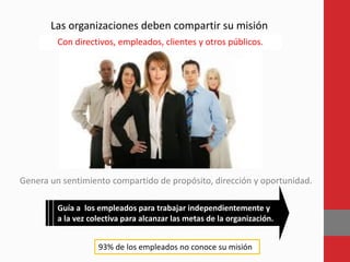 Las organizaciones deben compartir su misión
Con directivos, empleados, clientes y otros públicos.
Genera un sentimiento compartido de propósito, dirección y oportunidad.
Guía a los empleados para trabajar independientemente y
a la vez colectiva para alcanzar las metas de la organización.
93% de los empleados no conoce su misión
 