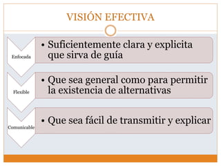 VISIÓN EFECTIVA
Enfocada
• Suficientemente clara y explicita
que sirva de guía
Flexible
• Que sea general como para permitir
la existencia de alternativas
Comunicable
• Que sea fácil de transmitir y explicar
 
