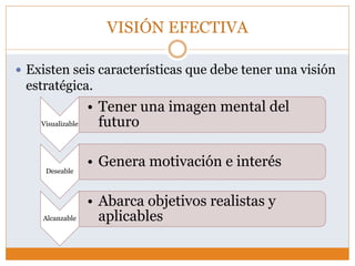 VISIÓN EFECTIVA
 Existen seis características que debe tener una visión
estratégica.
Visualizable
• Tener una imagen mental del
futuro
Deseable
• Genera motivación e interés
Alcanzable
• Abarca objetivos realistas y
aplicables
 