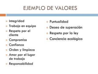 EJEMPLO DE VALORES
 Integridad
 Trabajo en equipo
 Respeto por el
cliente
 Compromiso
 Confianza
 Orden y limpieza
 Amor por el lugar
de trabajo
 Responsabilidad
 Puntualidad
 Deseo de superación
 Respeto por la ley
 Conciencia ecológica
 