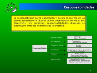 Responsabilidades

La responsabilidad por la elaboración y puesta en marcha de los
planes estratégicos y tácticos de una organización, reside en sus
directivos; sin embargo, responsabilidades diversas se
distribuyen entre los miembros de la empresa.

Director general
Alta dirección
Consejo de Admón..
Responsabilidades
Coordinador
Facilitador
Documentador

Liderazgo
Apoyo al proceso
Participación
Desarrollo del proceso
Revisar
Aprobar
Lograr que terminen los objetivos
Coordinar actividades
Aclara dudas
Supervisa el desarrollo
Apoya a quien lo necesite
Acopia la información
Escribe memoria del desarrollo
Estructura y ordena información

9

 