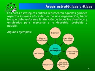 Áreas estratégicas críticas
Las áreas estratégicas críticas representan aquellos grandes
aspectos internos y/o externos de una organización, hacia
los que debe enfocarse la atención de todos los directivos y
empleados para acercarse a lo deseable, probable y
posible.
Algunos ejemplos:

Expansión
Inversión en
tecnología

Alianzas
estratégicas

Áreas
estratégicas
Crecimiento

Productividad

Administración
exitosa

Estructura
Organizacional
futura
4

 