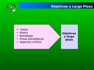 Objetivos a Largo Plazo

•  Visión
• 
• 
• 
• 

Misión
Estrategia
Áreas estratégicas
Aspectos críticos

Objetivos
a largo
plazo

7

 