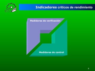 Indicadores críticos de rendimiento

Medidores de verificación

Medidores de control

8

 