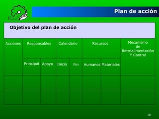 Plan de acción
Objetivo del plan de acción:

Acciones

Responsables

Principal Apoyo

Calendario

Inicio

Fin

Recursos

Mecanismo
de
Retroalimentación
Y Control

Humanos Materiales

10

 