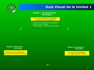 Guia Visual de la Unidad 1
Unidad 1. El pensamiento
estratégico
Por qué el pensamiento estratégico
es esencial para la planeación
1.  Planeación y pensamiento estratégico
2. Misión, visión y valores
3. La estrategia y los factores estratégicos

Unidad 3. Planeación a
corto plazo
Importancia de la planeación
táctica para resolver el corto plazo

Unidad 2. Planeación a
largo plazo
La creación de estrategias
y su repercusión en el futuro

3

 