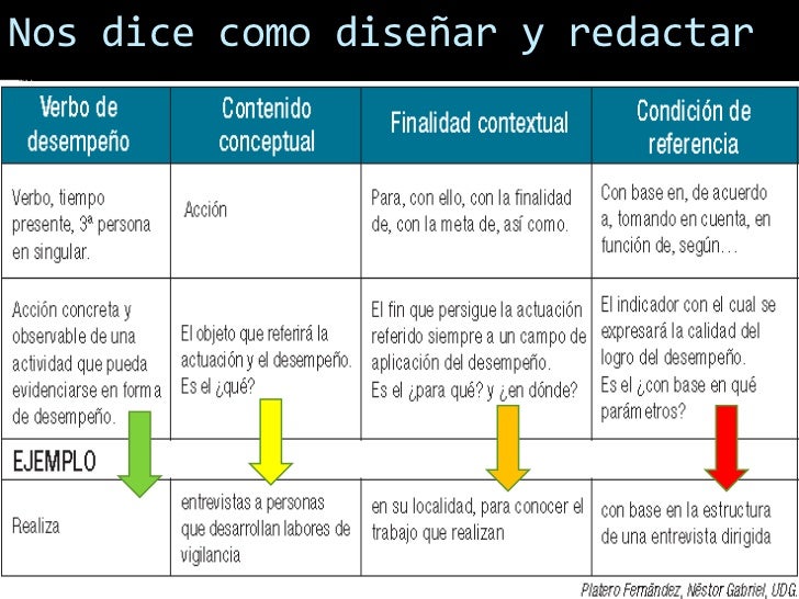 PlaneacióN Por Competencias En La Asignatura De TecnologíA PlaneacióN Por Competencias En La Asignatura De TecnologíA