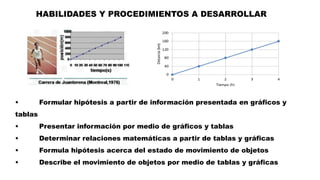 HABILIDADES Y PROCEDIMIENTOS A DESARROLLAR
• Formular hipótesis a partir de información presentada en gráficos y
tablas
• Presentar información por medio de gráficos y tablas
• Determinar relaciones matemáticas a partir de tablas y gráficas
• Formula hipótesis acerca del estado de movimiento de objetos
• Describe el movimiento de objetos por medio de tablas y gráficas
 