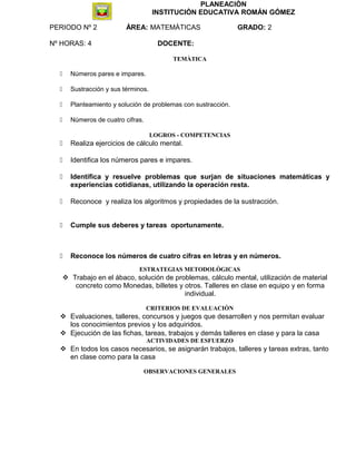 PLANEACIÒN
INSTITUCIÒN EDUCATIVA ROMÁN GÓMEZ
PERIODO Nº 2 ÀREA: MATEMÀTICAS GRADO: 2
Nº HORAS: 4 DOCENTE:
TEMÀTICA
 Números pares e impares.
 Sustracción y sus términos.
 Planteamiento y solución de problemas con sustracción.
 Números de cuatro cifras.
LOGROS - COMPETENCIAS
 Realiza ejercicios de cálculo mental.
 Identifica los números pares e impares.
 Identifica y resuelve problemas que surjan de situaciones matemáticas y
experiencias cotidianas, utilizando la operación resta.
 Reconoce y realiza los algoritmos y propiedades de la sustracción.
 Cumple sus deberes y tareas oportunamente.
 Reconoce los números de cuatro cifras en letras y en números.
ESTRATEGIAS METODOLÒGICAS
 Trabajo en el ábaco, solución de problemas, cálculo mental, utilización de material
concreto como Monedas, billetes y otros. Talleres en clase en equipo y en forma
individual.
CRITERIOS DE EVALUACIÒN
 Evaluaciones, talleres, concursos y juegos que desarrollen y nos permitan evaluar
los conocimientos previos y los adquiridos.
 Ejecución de las fichas, tareas, trabajos y demás talleres en clase y para la casa
ACTIVIDADES DE ESFUERZO
 En todos los casos necesarios, se asignarán trabajos, talleres y tareas extras, tanto
en clase como para la casa
OBSERVACIONES GENERALES
 