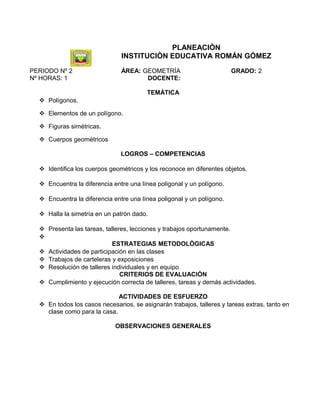 PLANEACIÒN
INSTITUCIÒN EDUCATIVA ROMÁN GÓMEZ
PERIODO Nº 2 ÀREA: GEOMETRÍA GRADO: 2
Nº HORAS: 1 DOCENTE:
TEMÀTICA
 Polígonos.
 Elementos de un polígono.
 Figuras simétricas.
 Cuerpos geométricos
LOGROS – COMPETENCIAS
 Identifica los cuerpos geométricos y los reconoce en diferentes objetos.
 Encuentra la diferencia entre una línea poligonal y un polígono.
 Encuentra la diferencia entre una línea poligonal y un polígono.
 Halla la simetría en un patrón dado.
 Presenta las tareas, talleres, lecciones y trabajos oportunamente.

ESTRATEGIAS METODOLÒGICAS
 Actividades de participación en las clases
 Trabajos de carteleras y exposiciones
 Resolución de talleres individuales y en equipo
CRITERIOS DE EVALUACIÒN
 Cumplimiento y ejecución correcta de talleres, tareas y demás actividades.
ACTIVIDADES DE ESFUERZO
 En todos los casos necesarios, se asignarán trabajos, talleres y tareas extras, tanto en
clase como para la casa.
OBSERVACIONES GENERALES
 