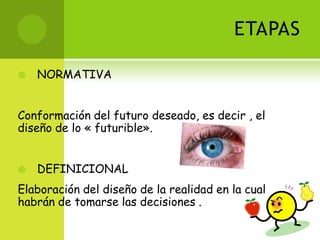 ETAPAS NORMATIVAConformación del futuro deseado, es decir , el diseño de lo « futurible».  DEFINICIONALElaboración del diseño de la realidad en la cual habrán de tomarse las decisiones .
